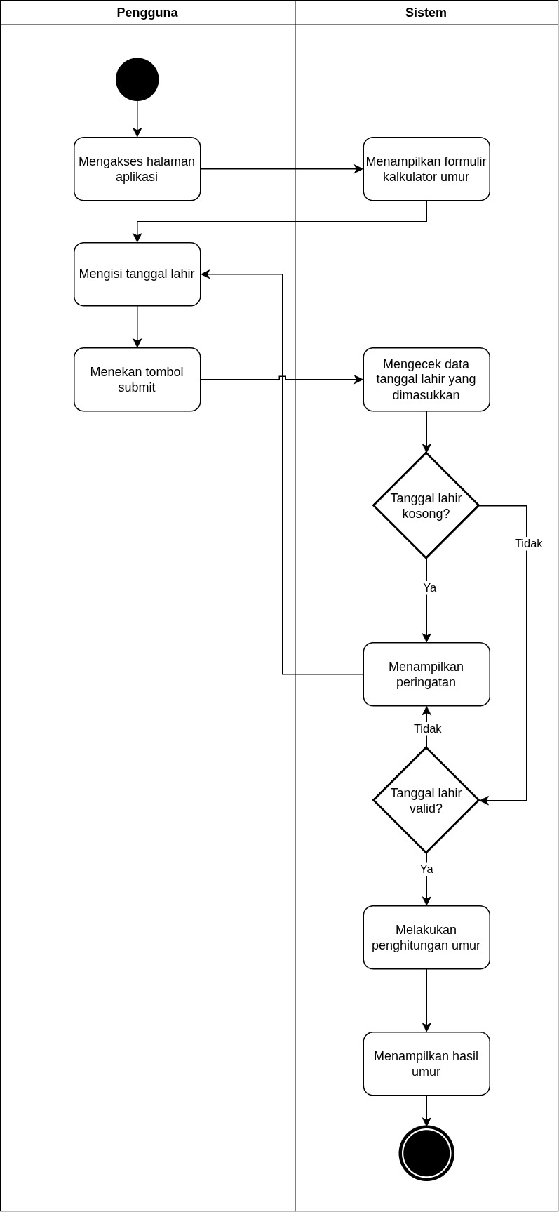 Activity Diagram Kalkulator Umur